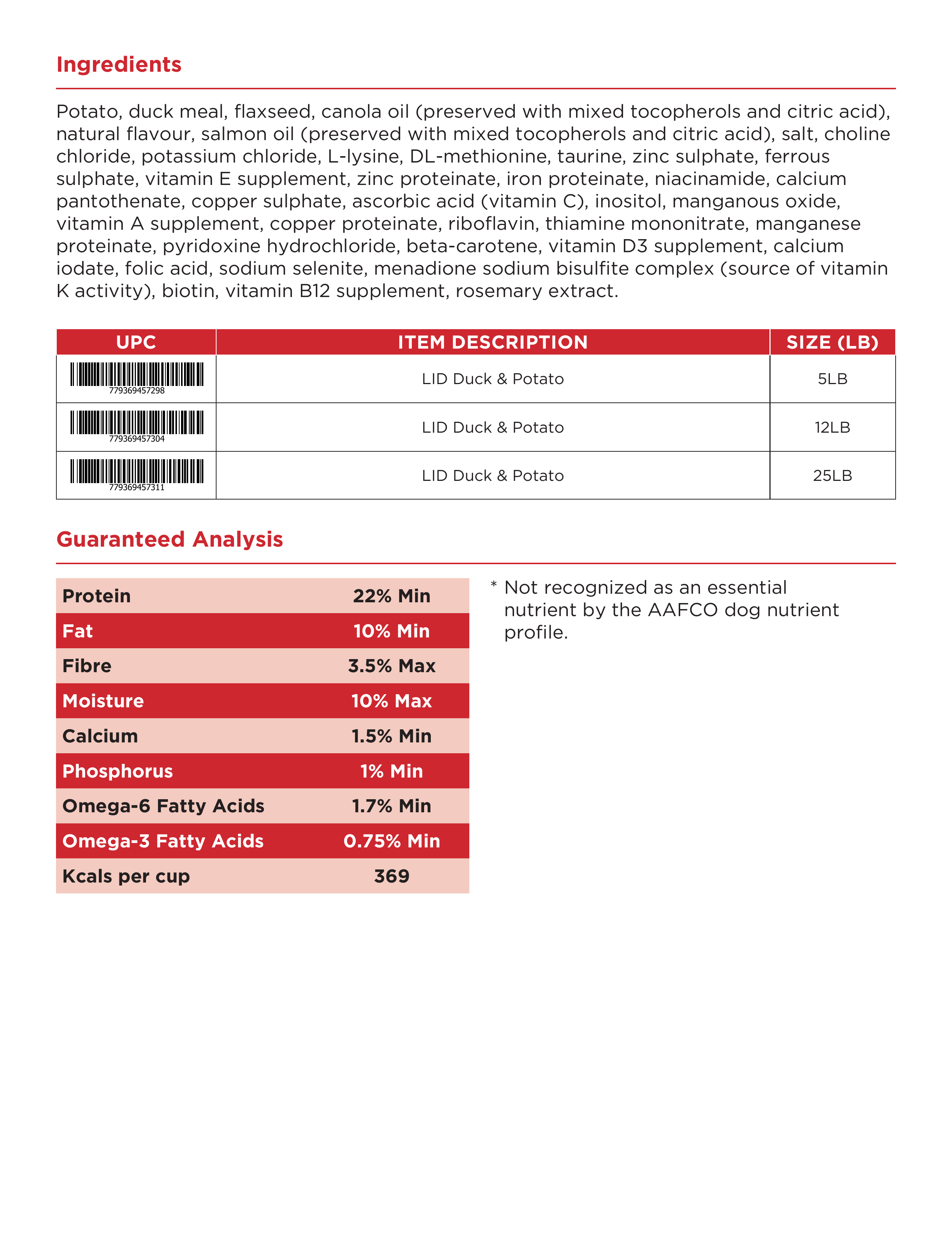 Canadian Naturals L.I.D. Potato & Duck — ingredients and guaranteed analysis