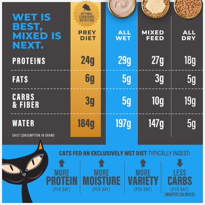 Tiki Cat Solutions Mousse Mineral Balance Tuna & Salmon Recipe Wet Cat Food - Product Highlights 5 - Tiki Cat - PetMax Canada