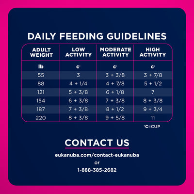 Daily feeding guidelines - Eukanuba Adult Large Breed Dry Dog Food - PetMax Canada