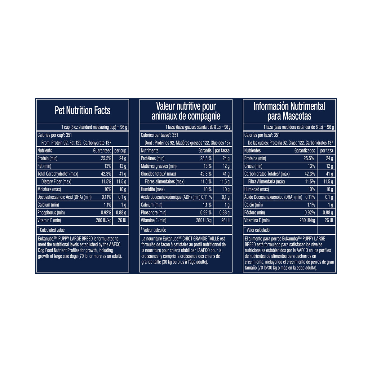 Pet Nutrition Facts panel in English, French and Spanish - Eukanuba Puppy Large Breed - PetMax Canada