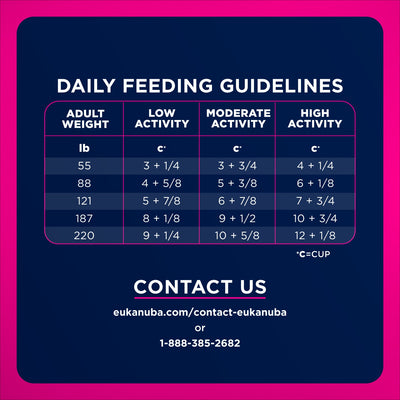 Daily feeding guidelines - Eukanuba Senior Large Breed Dry Dog Food - PetMax Canada