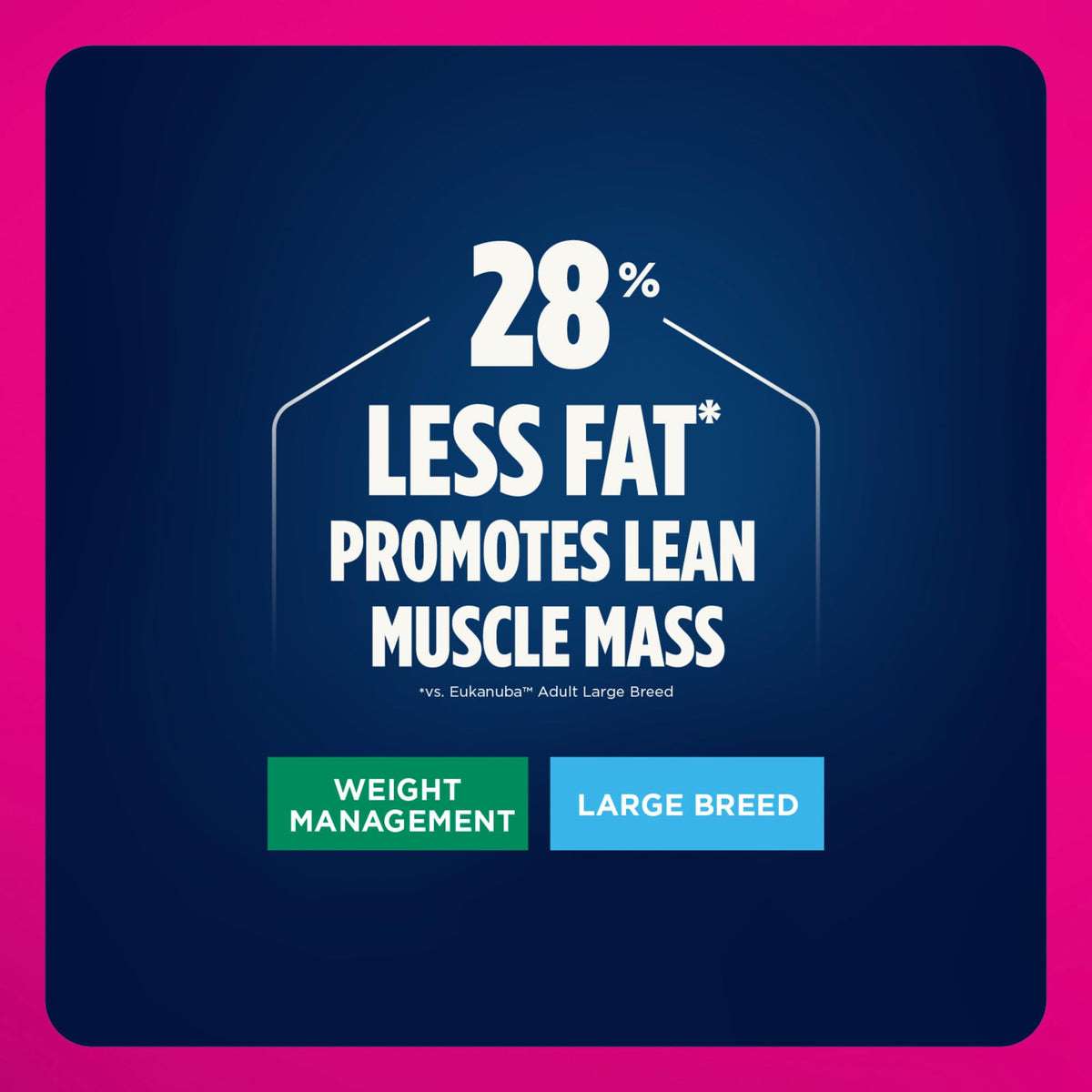 28% less fat, promotes lean muscle mass - Eukanuba WM Weight Management Large Breed - PetMax Canada