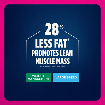 28% less fat, promotes lean muscle mass - Eukanuba WM Weight Management Large Breed - PetMax Canada