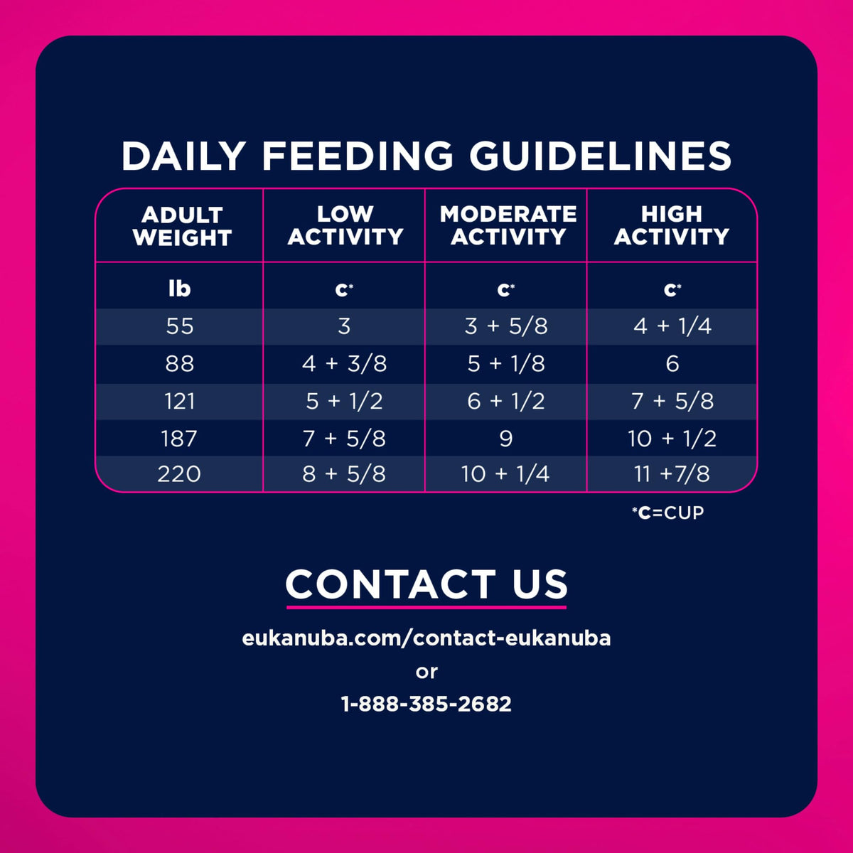 Daily feeding guidelines - Eukanuba WM Weight Management Large Breed Dry Dog Food - PetMax Canada