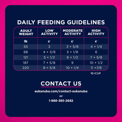 Daily feeding guidelines - Eukanuba WM Weight Management Large Breed Dry Dog Food - PetMax Canada