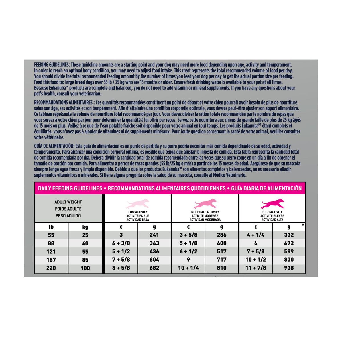 Feeding guidelines panel in cups and grams - Eukanuba WM Weight Management Large Breed - PetMax Canada