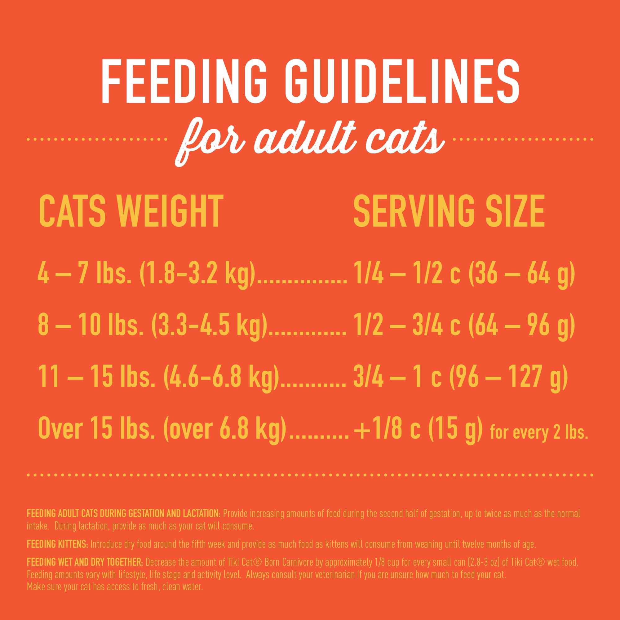 Tiki Cat Born Carnivore Indoor Health Chicken & Turkey Meal Recipe Dry Cat Food - Product Highlights 4 - Tiki Cat - PetMax Canada