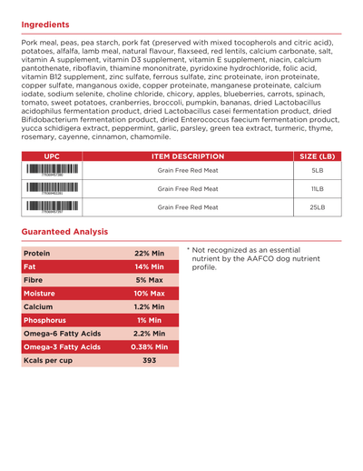 Canadian Naturals Grain Free Red Meat — ingredients and guaranteed analysis