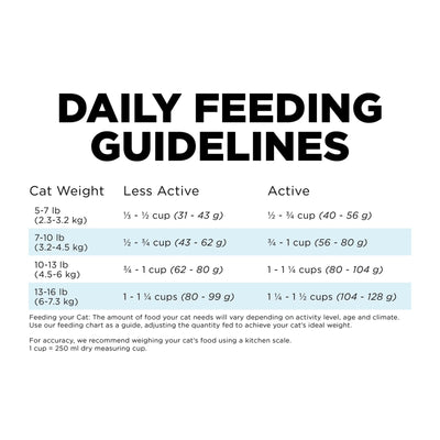 Go! Dental + Immune Health Chicken + Salmon Cat Food With Grains