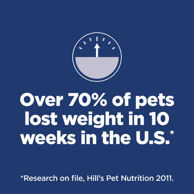 Hill's Science Diet Adult Perfect Weight Small & Mini Chicken Recipe Dry Dog Food