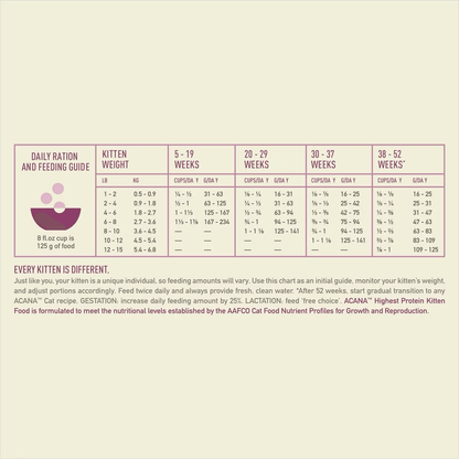 Acana Highest Protein Grain-Free Dry Kitten Food - 1.8 Kg - Cat Food - Acana - PetMax Canada