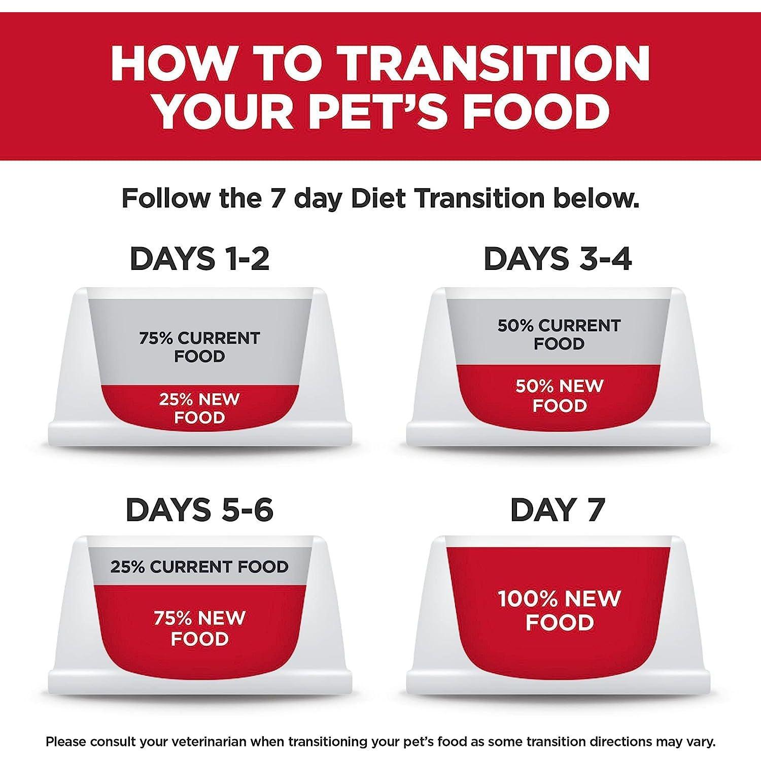 Hill's Science Diet Adult Perfect Weight & Joint Support Large Breed Dry Dog Food Chicken Recipe - 11.3 Kg - Dog Food - Hill's Science Diet - PetMax Canada