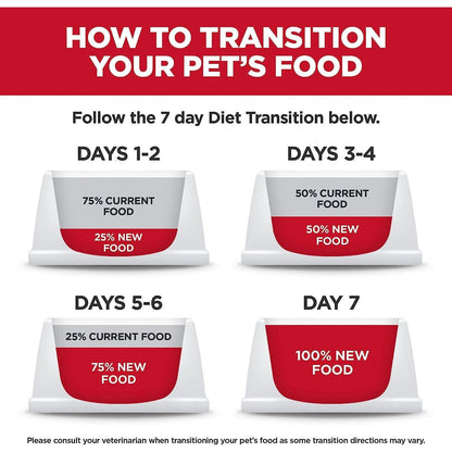 Hill's Science Diet Adult Perfect Weight & Joint Support Large Breed Dry Dog Food Chicken Recipe - 11.3 Kg - Dog Food - Hill's Science Diet - PetMax Canada