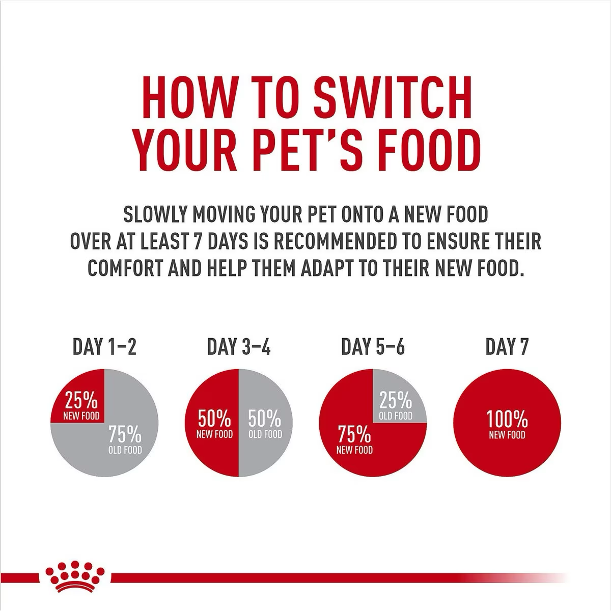 Royal Canin Breed Health Nutrition Labrador Retriever Adult Loaf in Sauce Canned Dog Food