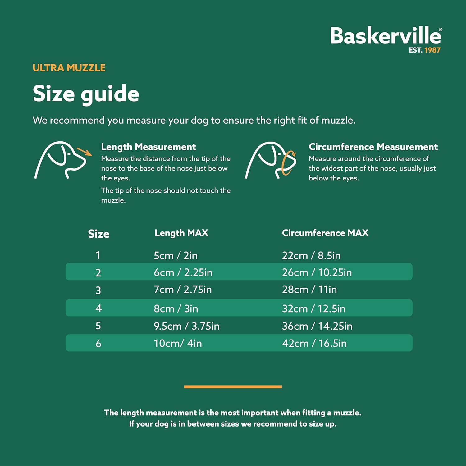 Baskerville Ultra Muzzle