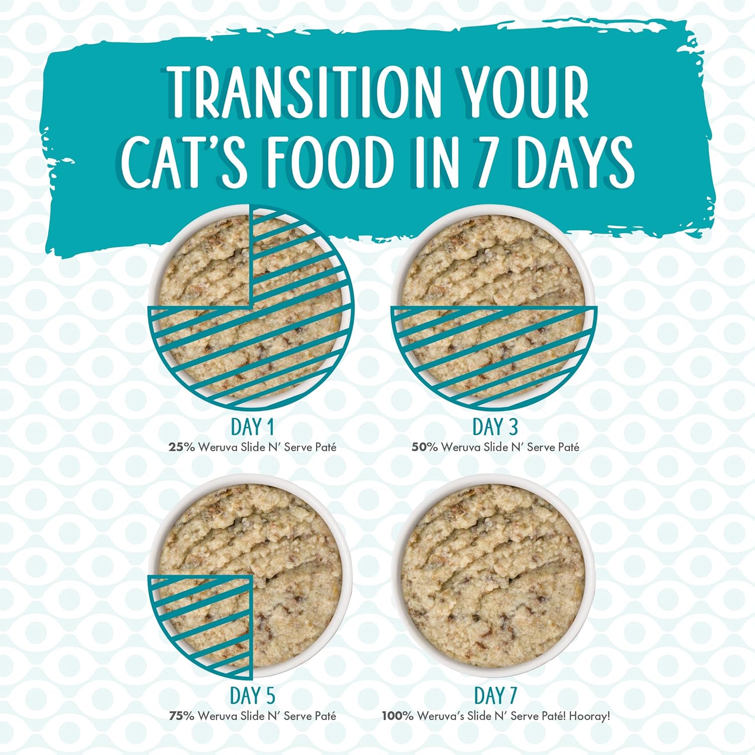 Weruva The Showcase Chowdown Slide N' Serve Paté Wet Cat Food