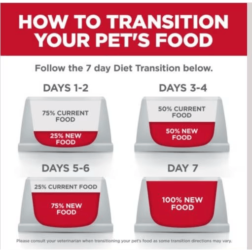 Hill's Science Diet Perfect Digestion Chicken, Vegetable & Rice Stew Adult Canned Cat Food - 82g - Canned Cat Food - Hill's Science Diet - PetMax Canada