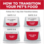 Hill's Science Diet Adult Perfect Digestion Chicken, Vegetable & Rice Stew Canned Dog Food  Canned Dog Food  | PetMax Canada