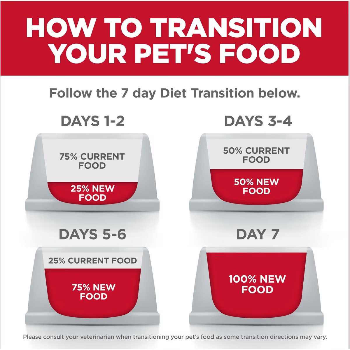 Hill's Science Diet Adult Perfect Digestion Chicken, Vegetable & Rice Stew Canned Dog Food - 363g - Canned Dog Food - Hill's Science Diet - PetMax Canada