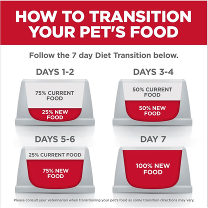 Hill's Science Diet Adult Perfect Digestion Chicken, Vegetable & Rice Stew Canned Dog Food - 363g - Canned Dog Food - Hill's Science Diet - PetMax Canada