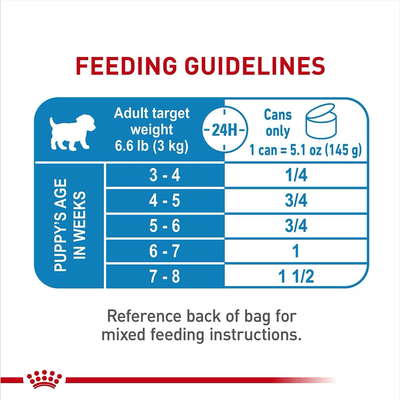 Royal Canin Size Health Nutrition Starter Mother & Babydog Mousse In Sauce Canned Dog Food - 145g - Canned Dog Food - Royal Canin - PetMax Canada