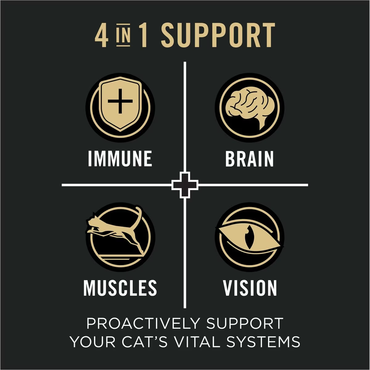 Purina Pro Plan Vital Systems Sole Entree in Wet Cat Food Gravy  Canned Cat Food  | PetMax Canada
