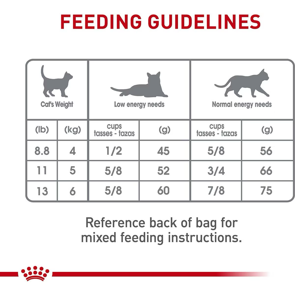Royal Canin Dental Care Dry Cat Food  Cat Food  | PetMax Canada