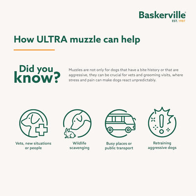 Baskerville Ultra Muzzle advertisement with icons and text on a white background