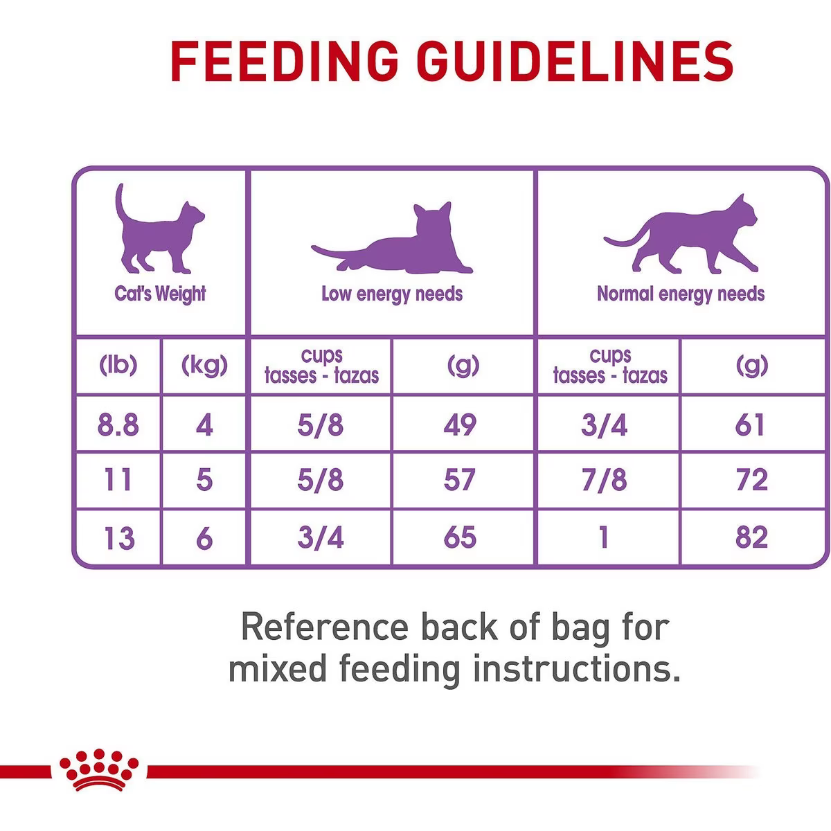Royal Canin Feline Care Nutrition Appetite Control Care Spayed/Neutered Adult Dry Cat Food  Cat Food  | PetMax Canada