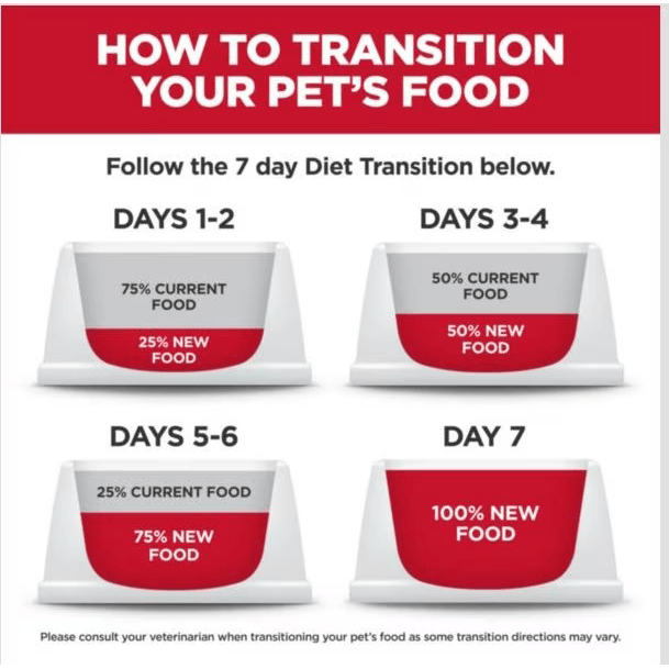 Hill's Science Diet Kitten Dry Ocean Fish & Brown Rice Recipe Dry Cat Food - 1.59 Kg - Cat Food - Hill's Science Diet - PetMax Canada