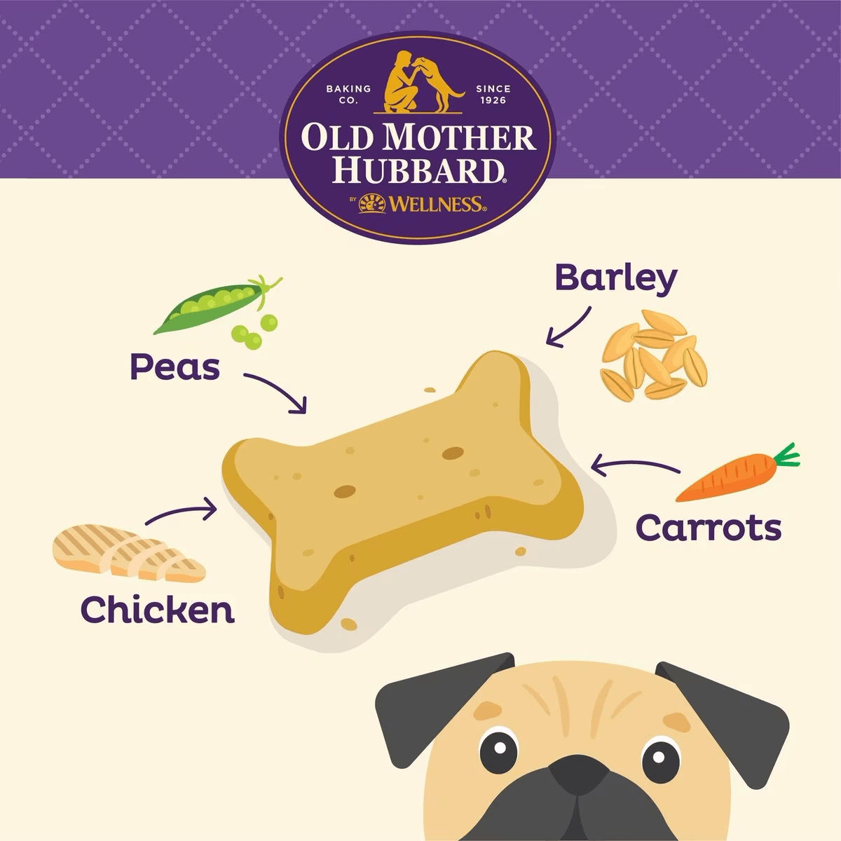 Old Mother Hubbard Classic Chicken Pot Pie Natural Mini Oven-Baked Biscuits Dog Treats  Dog Treats  | PetMax Canada