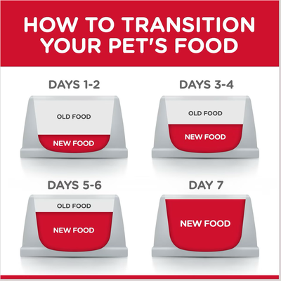 Hill's Science Diet Feline Canned Indoor Chicken Entrée