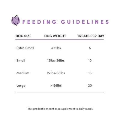 Crumps Naturals Freeze Dried Chicken Bites