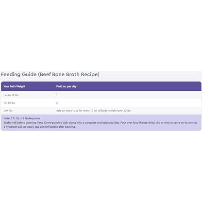 Nutri Source Come Pooch A Beef Broth