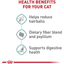 Royal Canin Feline Care Nutrition Hairball Care Dry Cat Food  Cat Food  | PetMax Canada