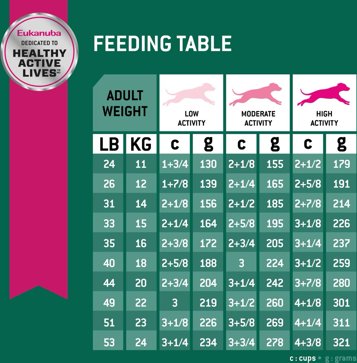 Eukanuba Medium Breed Weight Control Fit Body Dog Food