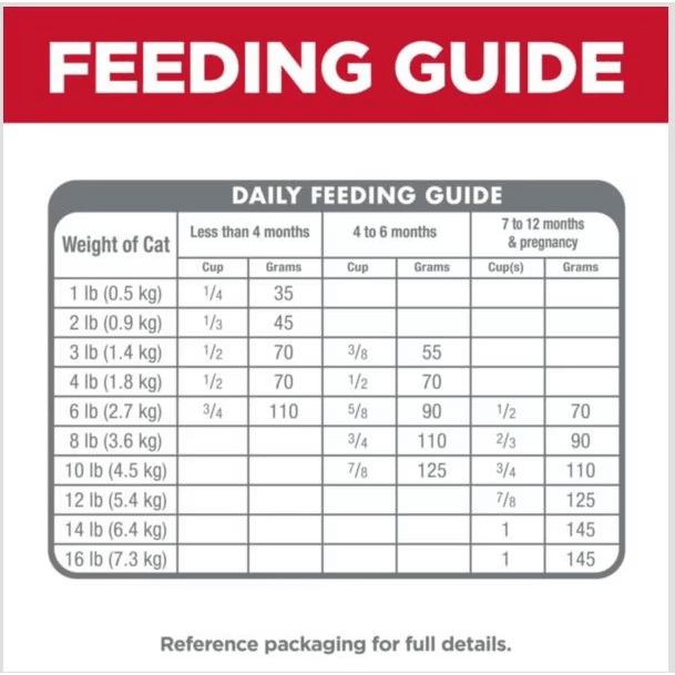 Hill's Science Diet Kitten Dry Ocean Fish & Brown Rice Recipe Dry Cat Food - 1.59 Kg - Cat Food - Hill's Science Diet - PetMax Canada