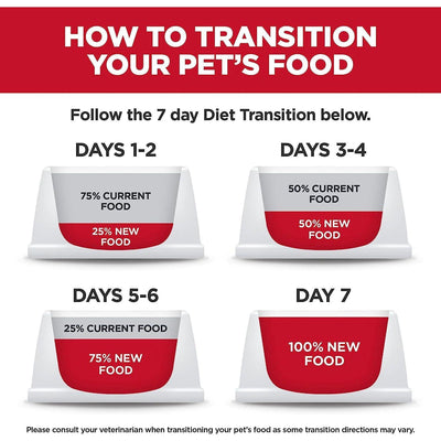 Hill's Science Diet Adult Perfect Weight & Joint Support Chicken Recipe Dry Dog Food - 11.3 Kg - Dog Food - Hill's Science Diet - PetMax Canada