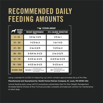 Purina Pro Plan Weight Management Dog Food With Probiotics for Dogs Chicken & Rice Formula