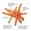 Crumps Naturals Sweet Potato Fries  Dog Treats  | PetMax Canada