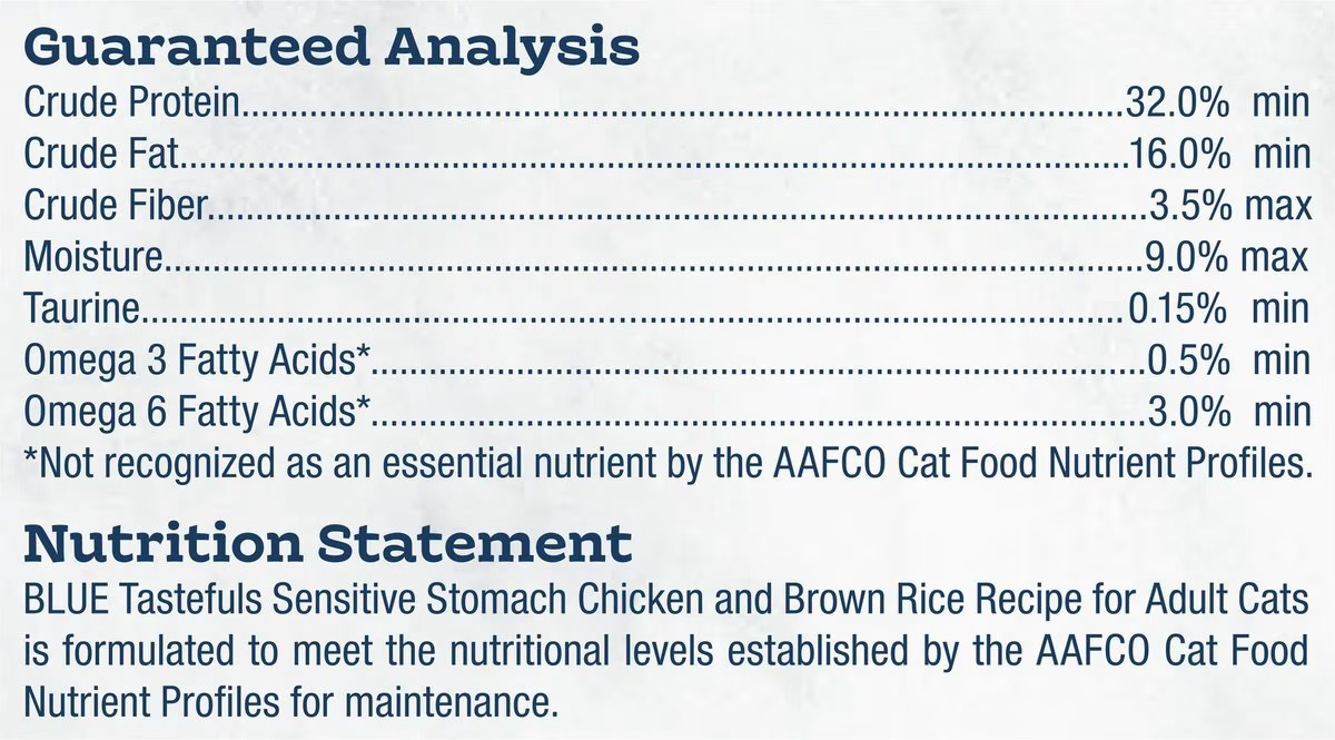 Blue Buffalo Tastefuls Sensitive Stomach Natural Chicken Adult Dry Cat Food  Cat Food  | PetMax Canada