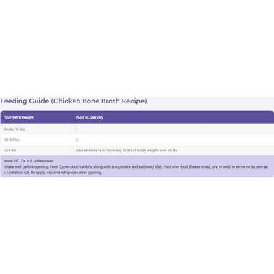 Nutri Source Come Pooch Un bouillon de poulet