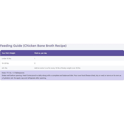 Nutri Source Come Pooch A Chicken Broth