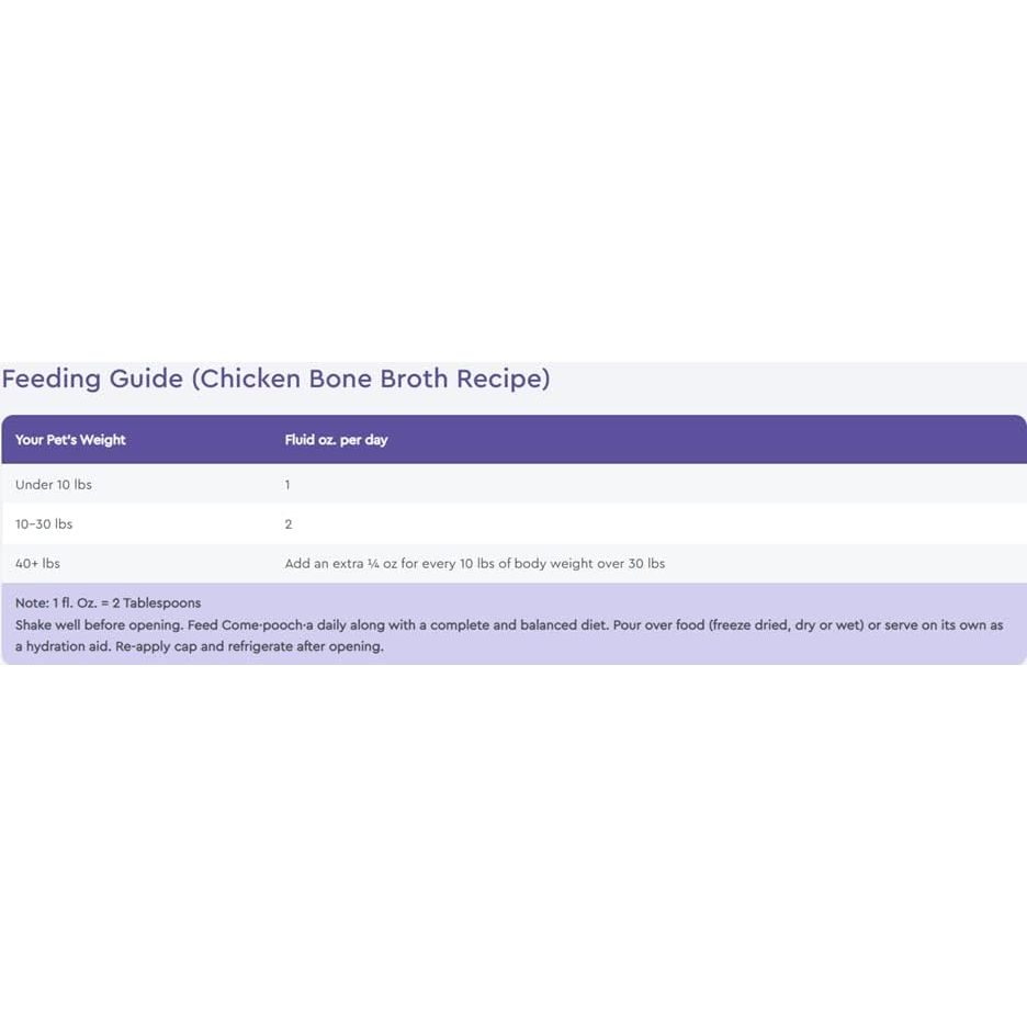 Nutri Source Come Pooch A Chicken Broth