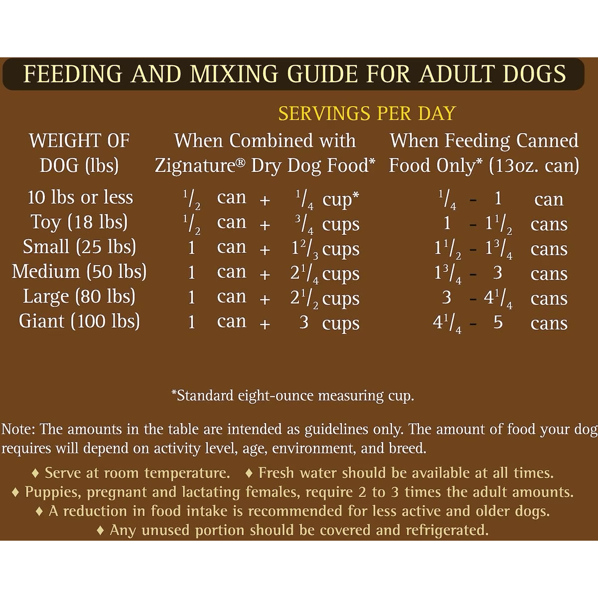 Zignature Pork Limited Ingredient Formula Grain-Free Canned Dog Food - 368g - Canned Dog Food - Zignature Pet Food - PetMax Canada