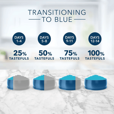 Blue Buffalo Tastefuls Sensitive Stomach Natural Chicken Adult Dry Cat Food - 2.27 Kg - Cat Food - Blue Buffalo - PetMax Canada