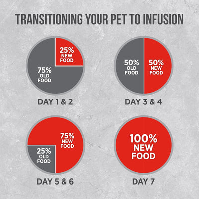 Nutrience Infusion Healthy Adult Beef Dry Dog Food