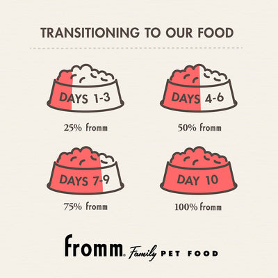 Fromm Gold Large Breed Puppy Food