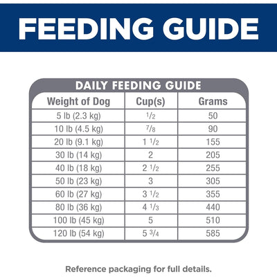 Science Diet Canine Sensitive Stomach Pollock & Insect