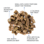 Crumps Naturals Semi Moist Beef Mini Trainers  Dog Treats  | PetMax Canada